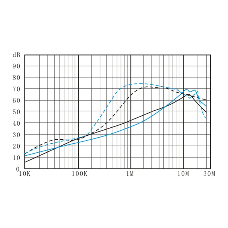 DBA4 Insertion Loss Common-Mode and Differential-Mode Curves